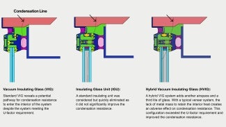 An image showing different approaches the Gund Hall team considered