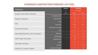 CCF July 2026