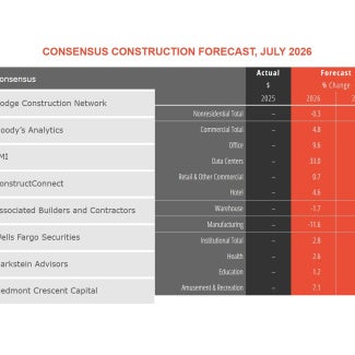 CCF July 2026