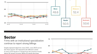 abi firm charts