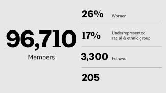 AIA annual report stats