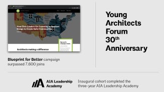 AIA 2022 milestones