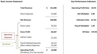 basic income statement