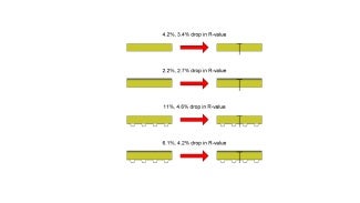 Roofing fastener study diagram