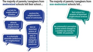 Poll results on school modernization