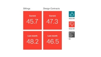 ABI data August 2024