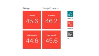 ABI data Jan 2025