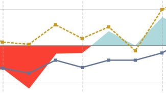 Data chart graphic is ABI color scheme