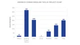 embodied carbon modeling tool by project count report