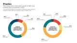ABI practice stats for February 2023