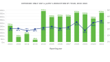 Interior-only GSF & pLPD% reduction increased from 30% in 2020 to 33% in 2021.