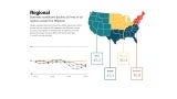 Graph showing data for regional firm billings - December 2023 ABI.