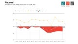 January 2024 ABI data for national billings