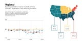 Regional billings data for February 2024 ABI