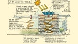 A multi-level atrium is designed to bring in daylight from above and create an intuitive circulation system (dubbed the Socratic Walk).