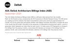 AIA ABI September 2024 Architecture firm billings remain soft