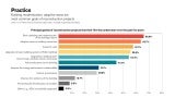 AIA ABI September 2024 Architecture firm billings remain soft