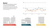Graphs represent data from February 2024–February 2025 across the three sectors.