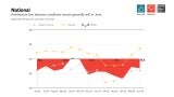 Graphs represent data from June 2024–June 2025.
