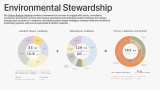 Graphic showing environmental efforts at Feldman Architecture
