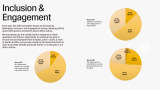 A graphic showing data on Feldman Architecture's inclusion and engagement efforts