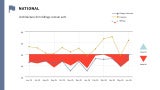 Graph representing national data from June 2025–June 2026.