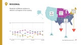 Graph representing regional data from June 2025–June 2026.