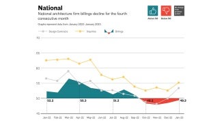 ABI national stats for January 2023