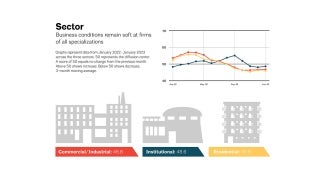 ABI sector stats for January 2023