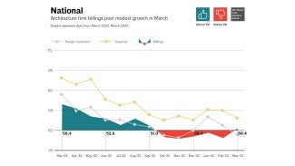 ABI national stats for March 2023