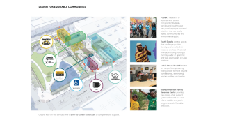 Fig. 1: Casa Adelante 2060 folsom houses several community organizations that work with youth, unhoused, and immigrant populations. image: mithun (diagram), poder, youth speaks, larkin street youth services, good samaritan family resource center (photos, top to bottom) 