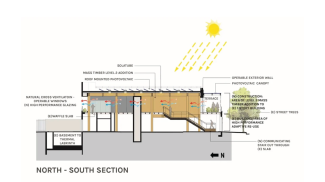 North-South section diagram displaying key elements of design for integration including glazing, materials selection, and adaptive re-use. 