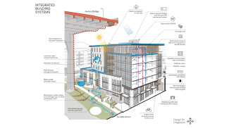 Diagram of the integrated building systems.