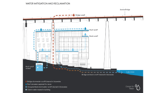 Diagram of the water mitigation and reclamation