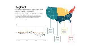 Graph showing data for regional firm billings - December 2023 ABI.