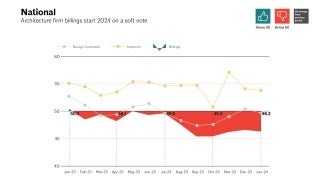 January 2024 ABI data for national billings