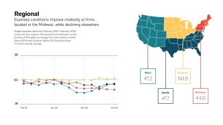 Regional billings data for February 2024 ABI