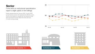 Billings data by sector for February 2024 ABI.