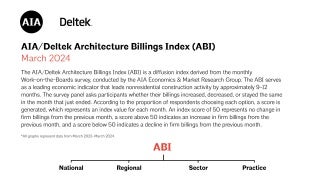 Overview of ABI data for March 2024