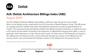 ABI August 2024: Architecture firm billings continue to decline