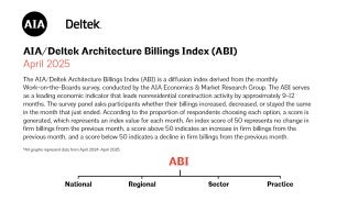 ABI diffusion index