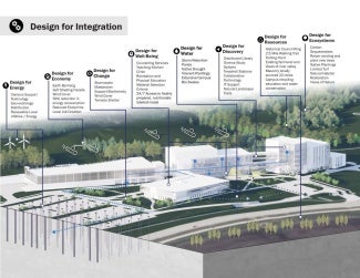 design for integration