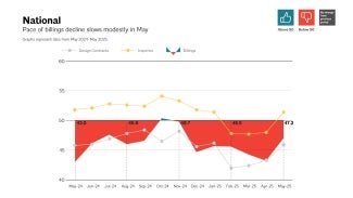 National ABI graph