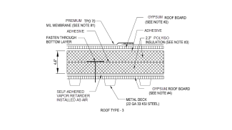 GAF figure 3