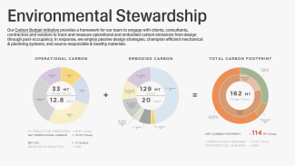 Graphic showing environmental efforts at Feldman Architecture