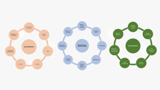 Feldman Architecture's ESG framework
