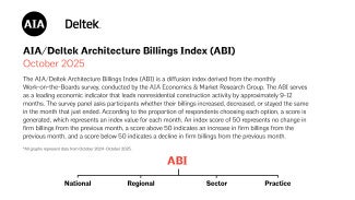 Graphs represent data from October 2024–October 2025.