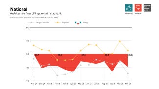 Graphs represent data from November 2024–November 2025