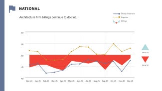 ABI National December 2025