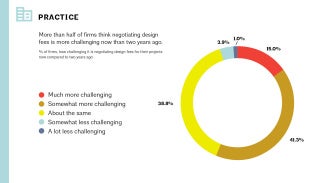 Graphs represent data from January 2025–January 2026.